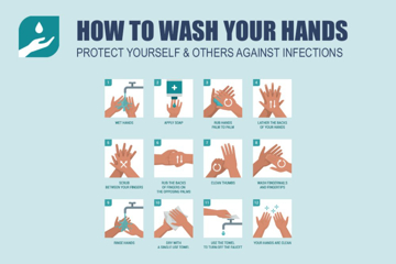 Show details for Handwashing Signs 872155175 Picture of Handwashing Signs 872155175